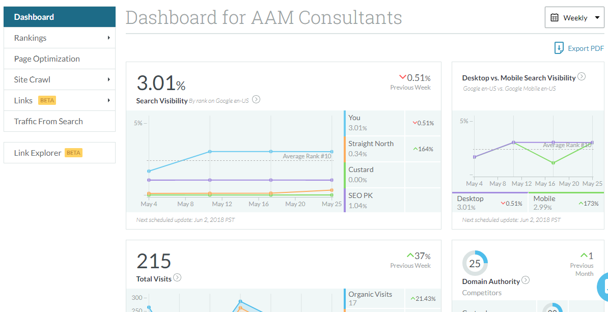 Moz pro seo tool
