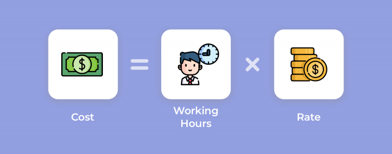 Website Design Cost formula