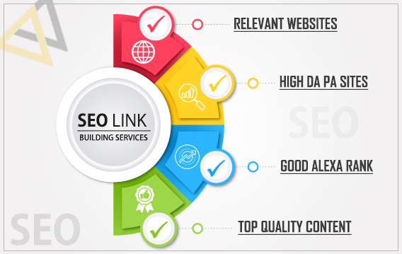 Link Building