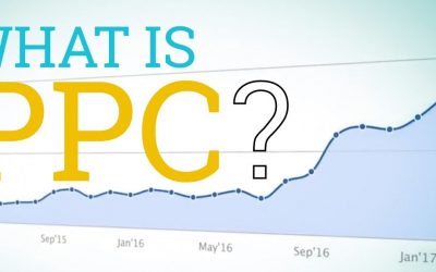 What is PPC? How PPC works in Google Ads campaigns