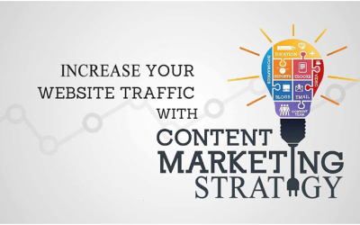 7 Content Marketing Strategies that will Skyrocket your Website Traffic