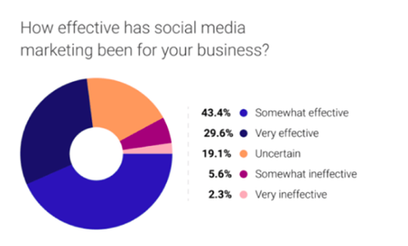 social-media-marketing-for-business