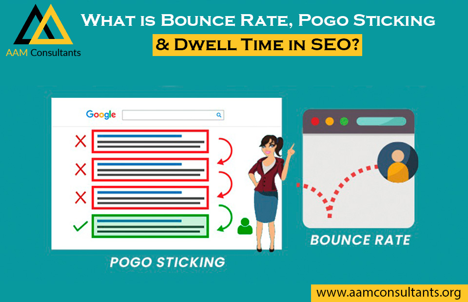 What is Bounce Rate, Pogo Sticking & Dwell Time in SEO?